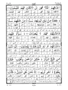 surah yaseen with urdu translation word by word_pages-to-jpg-0002